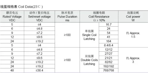 Meishuo MLQ-100 Miniature Bistable Magnetic Latching Relay 109-A-L1-R QC 100A with 96 Resistance Coil Normally Closed PCB Mo