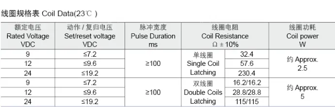 Meishuo Miniature Latching Relay 1.5W Single Coil 9VDC 120A 250vac MLL-120-312-A-L1 Three Contact Groups Normally Open Seale