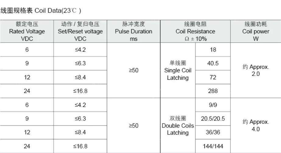 Meishuo MLC-100-212-B-L1 High Power 12V 100A 250VAC NC Miniature Size Sealed Magnetic Latching Electromagnetic Relay