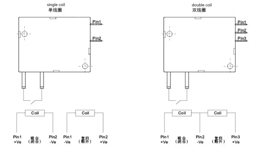 Meishuo MLM-120-109-A-L2 Normally Open 9VDC 120A Double Coils 6W Latching Relay for Electricity Meter